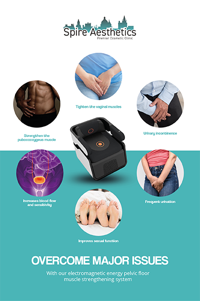 Image showing the benefits of Pelvic Floor Chair Therapy Gorgie