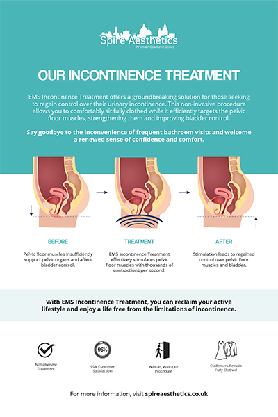 image of how urge incontinence Gorgie treatment works