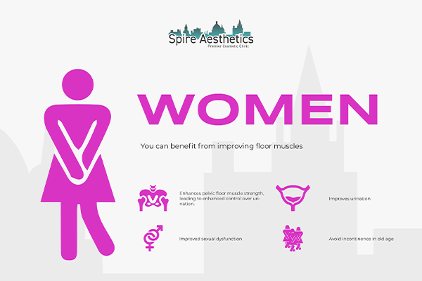 Benefits of EMS Female Urinary Incontinence Device Gorgie