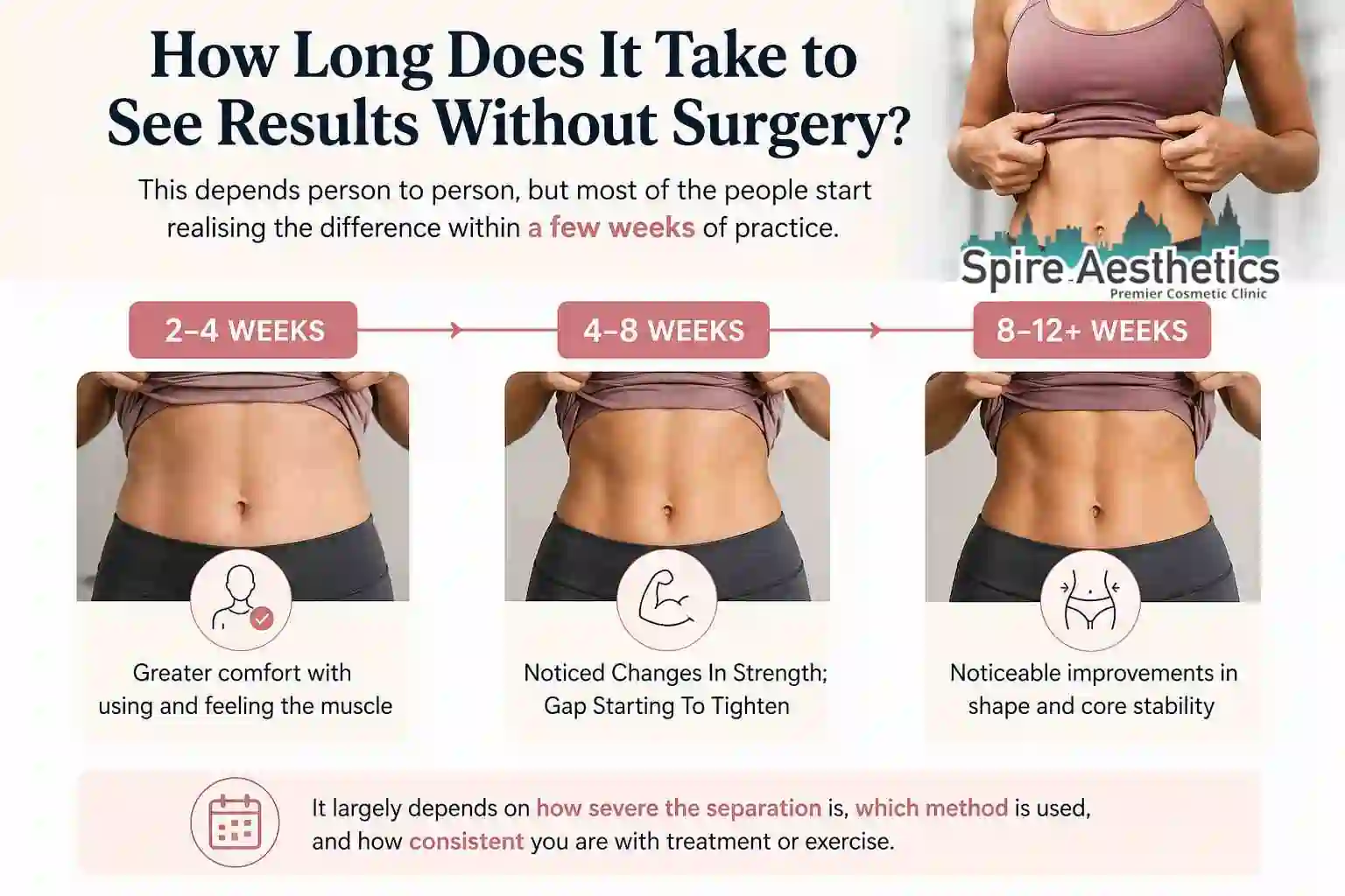 How Long Does It Take to See Results Without Surgery Gorgie?